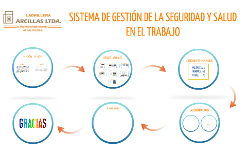 SISTEMA DE GESTION DE LA SEGURIDAD Y SALUD EN EL TRABAJO by tatiana ...