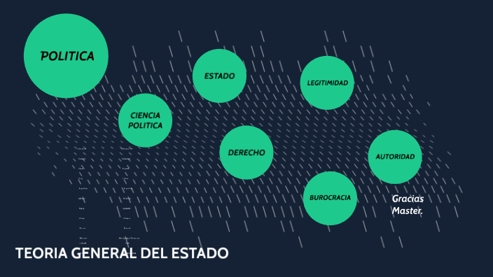TEORIA GENERAL DEL ESTADO by Dayli Arévalo on Prezi