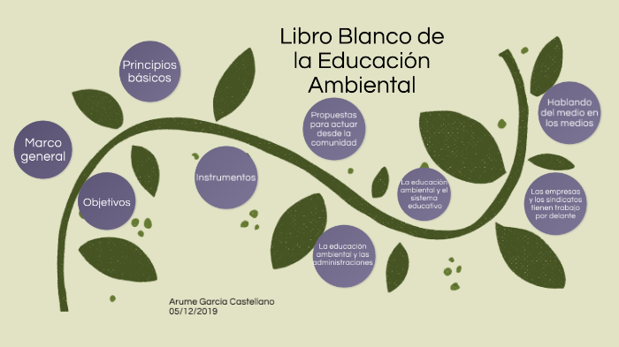 Libro Blanco de la Educación Ambiental by Arume García Castellano on Prezi