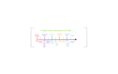 Civil War Events Timeline by Karina Sorensen on Prezi