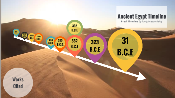Egypt Timeline by Ian Reidy on Prezi