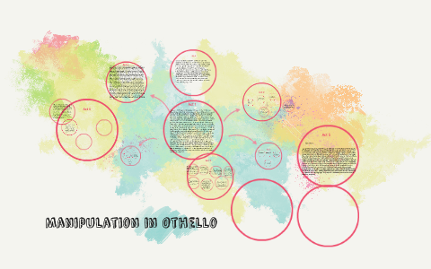 Manipulation In Othello Essay