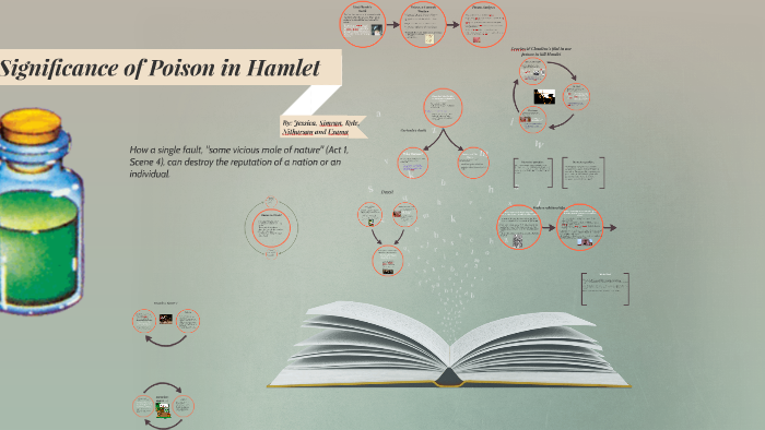 significance-of-poison-in-hamlet-by-simran-lalli-on-prezi