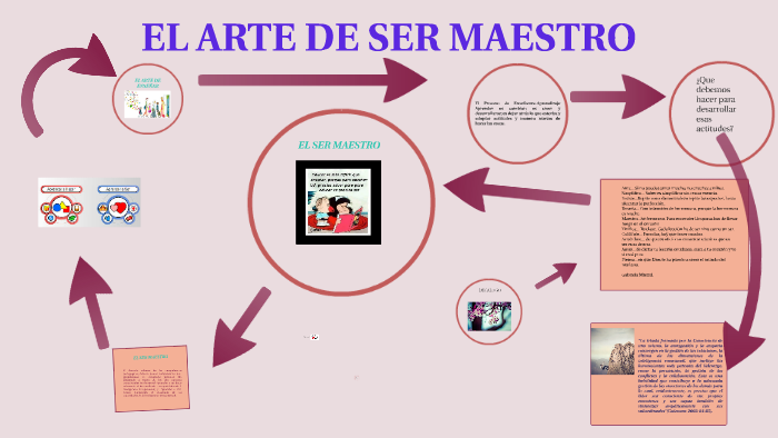 EL ARTE DE SER MAESTRO by gloria Eraso on Prezi