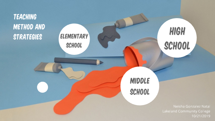 Teaching Method and Strategies by neisha gonzalez on Prezi
