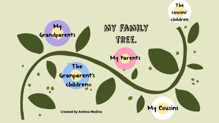 my family tree by andrea medina on Prezi