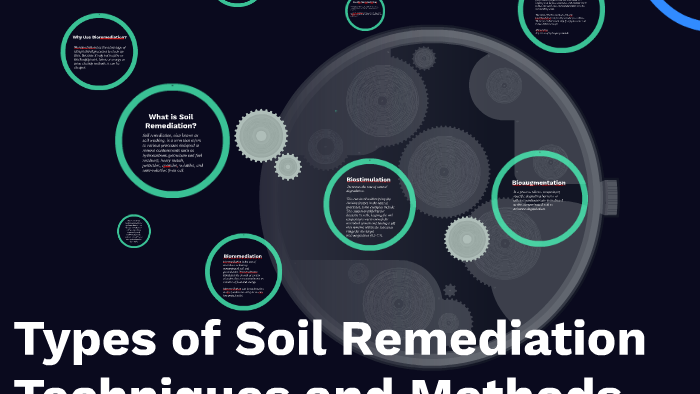 Types of Soil Remediation Techniques and Methods by Meagan Lord on Prezi