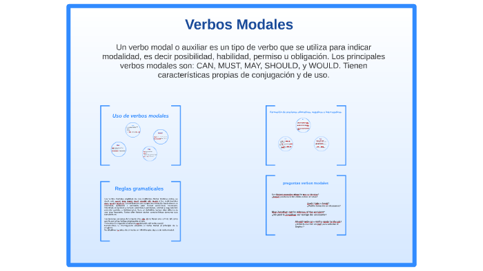 Verbos Modales by leider damian garcia alvarado on Prezi