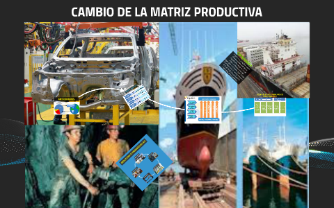 MATRIZ PRODUCTIVA By On Prezi