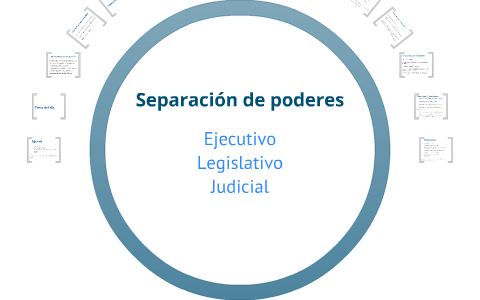 6 AP - Separación de poderes by Lina Martinez on Prezi