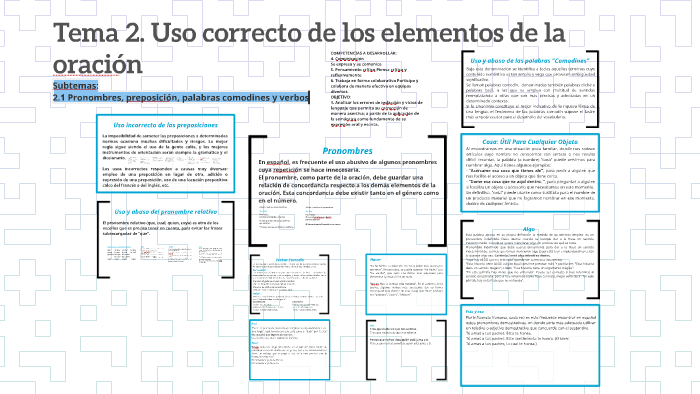 Tema 2. Uso Correcto De Los Elementos De La Oración By Oscar Ignacio ...