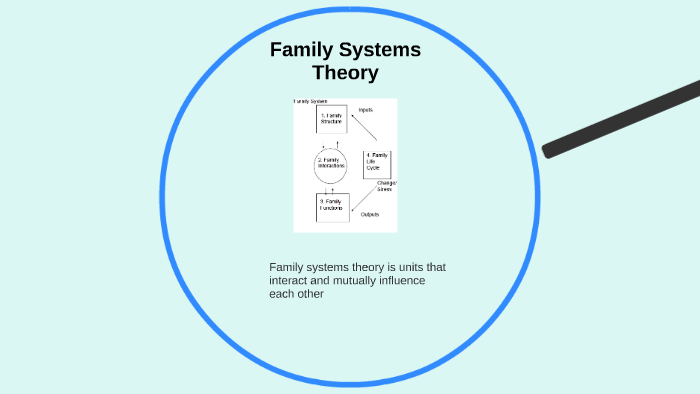 Family Systems Theory by Alisha Wilson on Prezi