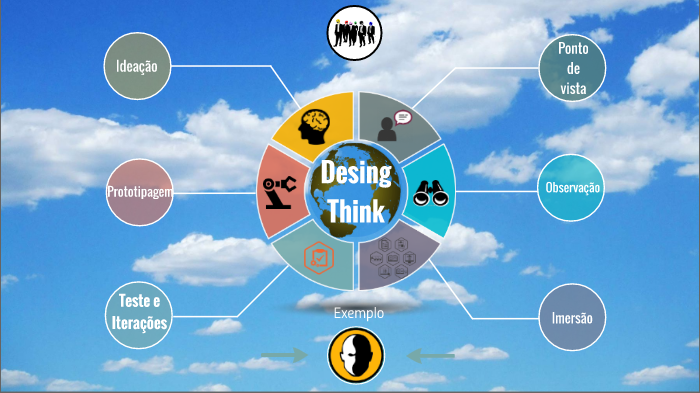 Design Thinking by Vitor Tedesco on Prezi