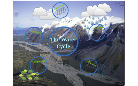 The Water Cycle by Michaella Terry on Prezi