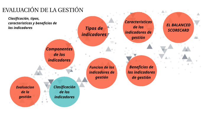Evaluación de la gestión y sus indicadores by Heidy Guzmán on Prezi