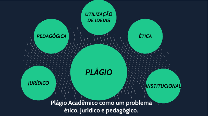 Plágio Acadêmico como um problema ético, jurídico e pedagógico um problema  by Florisnei Thomaz on Prezi Next