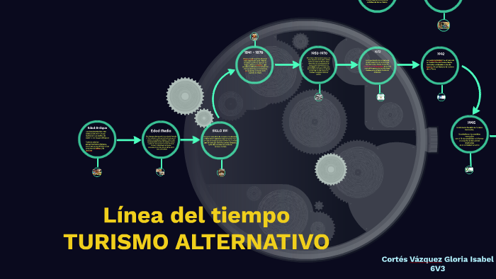 Línea del tiempo by isabel cortes on Prezi