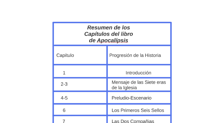 Resumen De Los Capilulos Del Libro De Apocalipsis By Clara Mougett ...