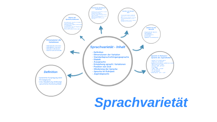 Sprachvarietäten Und Ihre Gesellschaftliche Bedeutung prezi.com