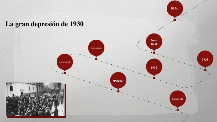 La gran depresión de 1929 by ALEXANDER CASTRO MURALLES on Prezi