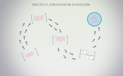 PRÁCTICA 3. PORTAFOLIO DE EVALUACIÓN by Alejandra Delgado Enciso on Prezi