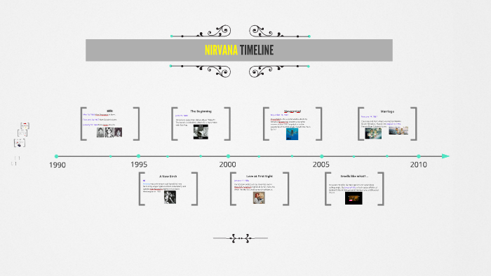 NIRVANA TIMELINE By Hipster Life