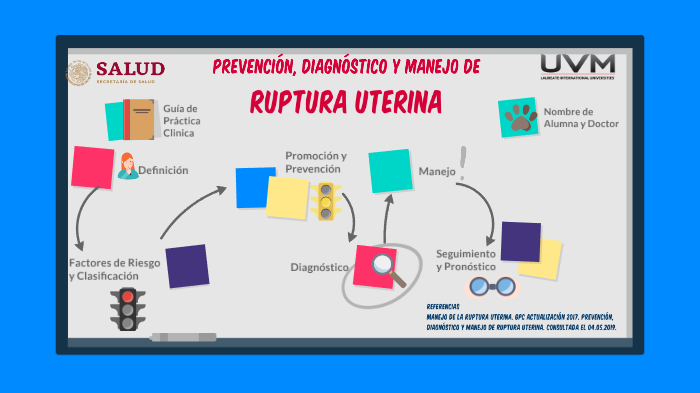 Prevención, diagnóstico y manejo oportuno DE LA RUPTURA UTERINA by