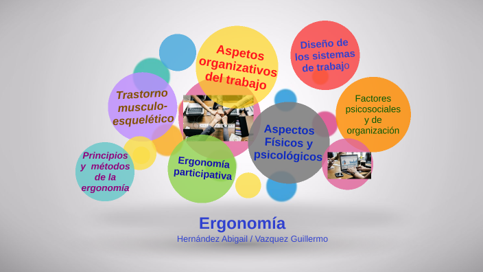 Ergonomía By Abi H On Prezi