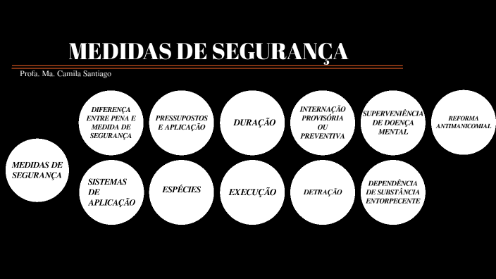 Medida de segurança by Camila Santiago on Prezi