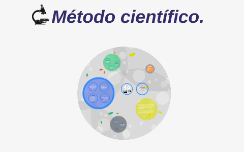 Método científico by Laura Seco on Prezi
