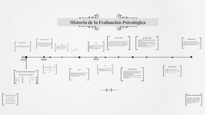 Historia de la evaluación psicológica by Carlos Martinez on Prezi