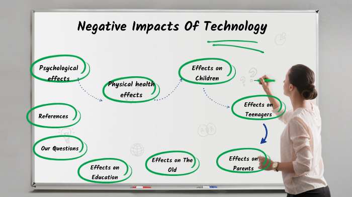 negative-impacts-of-technology-by-meliha-ustundag