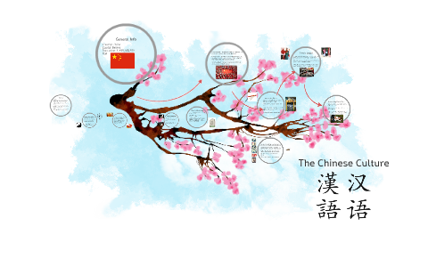 The Chinese Culture by cayla chaney on Prezi