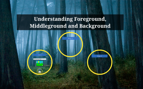 Understanding Foreground, Middleground and Background by Heather  Samuels-Skall on Prezi Next