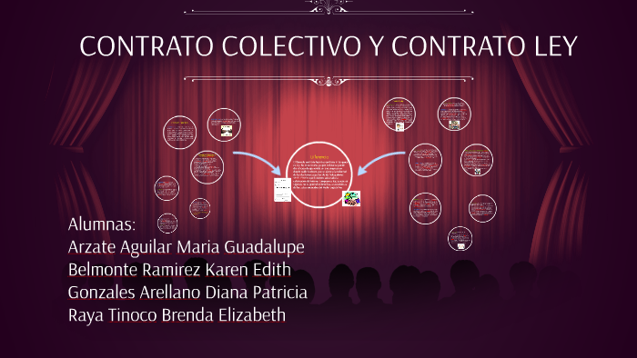 CONTRATO COLECTIVO Y CONTRATO LEY by lupita arzate aguilar on Prezi