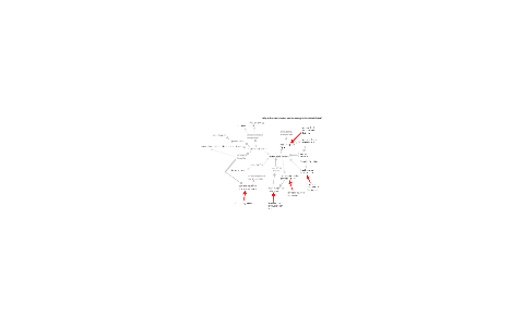Multiple Cause Diagram by Hannah English on Prezi