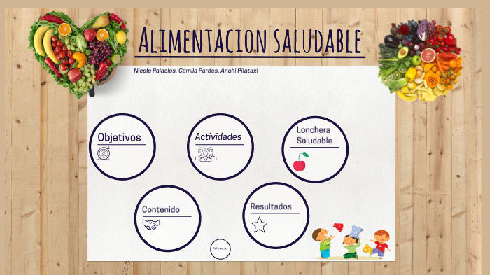 Alimentacion saludable by nicole palacios on Prezi