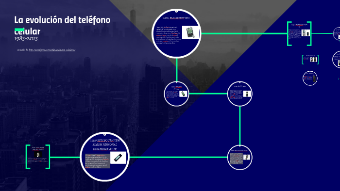 La Evolución Del Teléfono Celular By Luis Candela