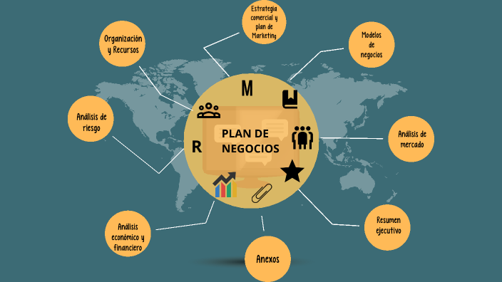 plan de negocios by Nair Linares on Prezi