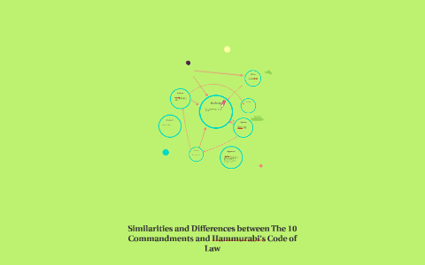 similarities between hammurabis code and todays laws