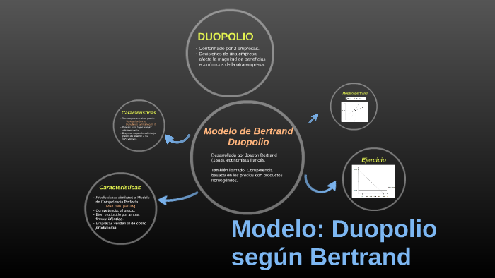 Duopolio-Bertrand by Thais Patiño on Prezi Next