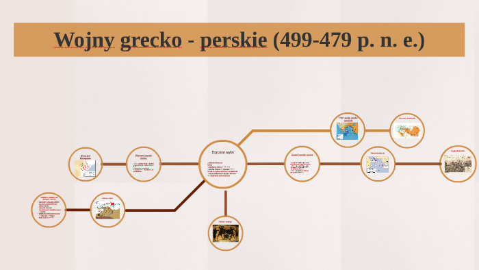Notatka Z Lekcji Wojny Perskie Wojny grecko - perskie (499-479 p. n. e.) by Jacek Kosma on Prezi