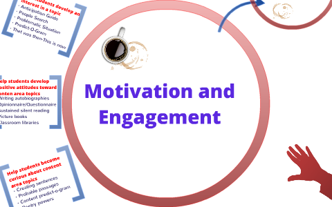 Chapter 2: Fostering Motivation And Reading Engagement By Megan Jobe