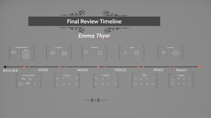 File Review Timelines Final Review Timeline by on Prezi