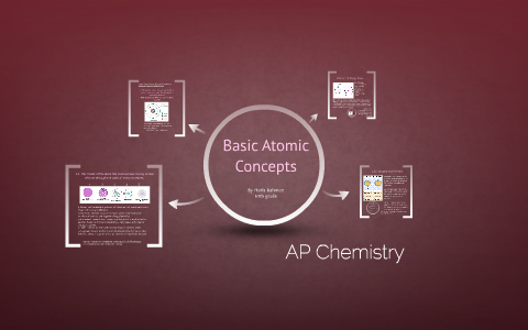 1) ATOMIC CONCEPTS By Haifa Rahman On Prezi