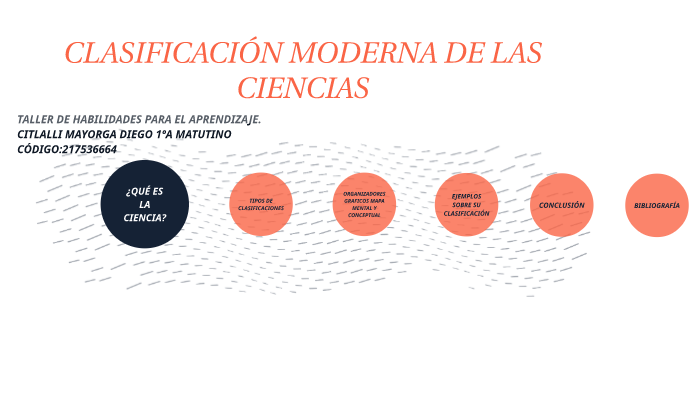 Clasificación Moderna De Las Ciencias By Citlali Mayorga Diego On Prezi 1701