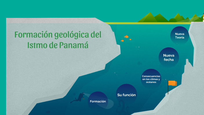Formación geológica del Istmo de Panamá by Davis Peschl on Prezi