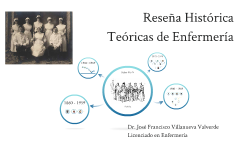 Teorizantes Enfermería FRAN by Jose Francisco Villanueva on Prezi Next