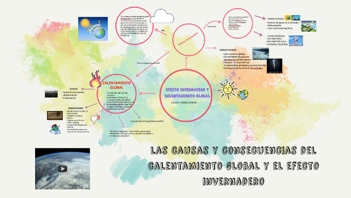 EFECTO INVERNADERO Y CALENTAMIENTO GLOBAL by alondra gonzalez on Prezi
