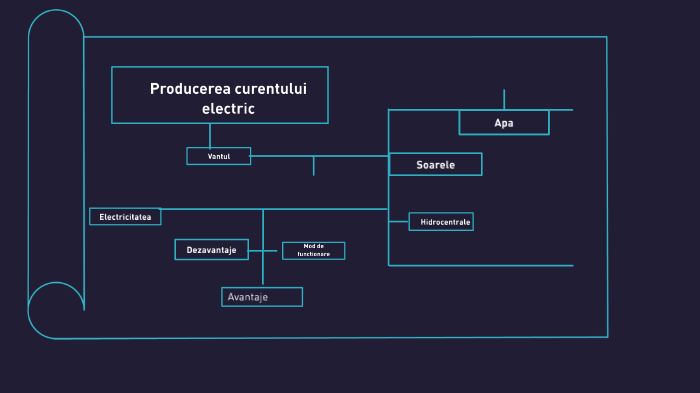 Producerea Curentului Electric By Popa Geanina